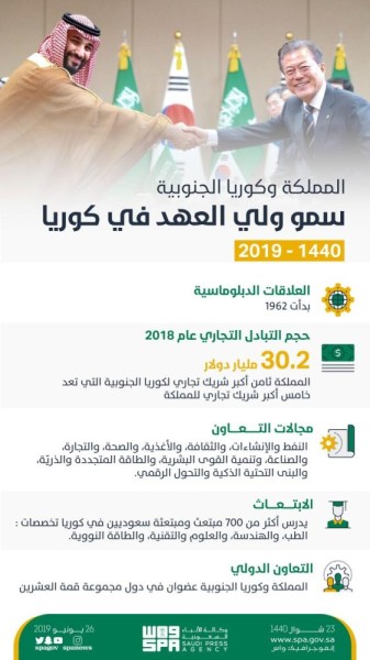 المملكة وكوريا الجنوبية .. علاقات وثيقة منذ 6 عقود
