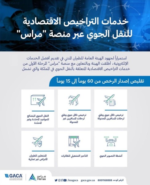 تراخيص النقل الجوي عبر 'مراس ' في 15 يومًا