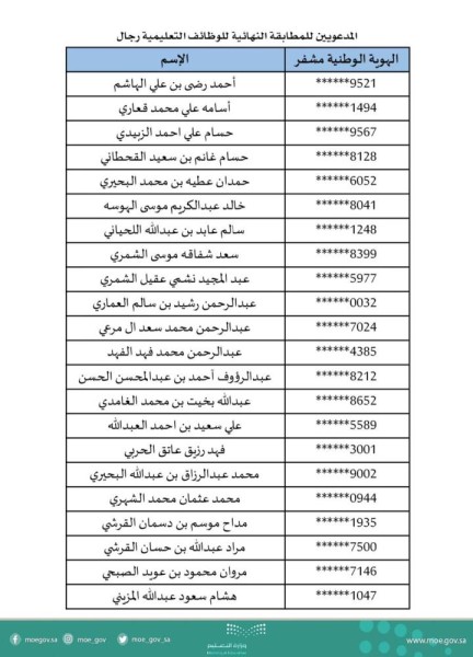 بالأسماء.. «التعليم» تدعو 32 متقدماً للمطابقة