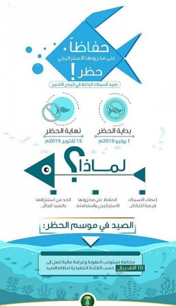 'البيئة': بدء تطبيق حظر صيد 'الباغة'