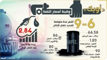 اتفاق على تمديد خفض إنتاج النفط حتى مارس 2020