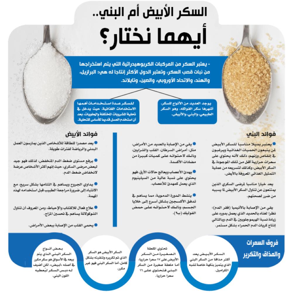 أنفوجرافيك الأخيرة