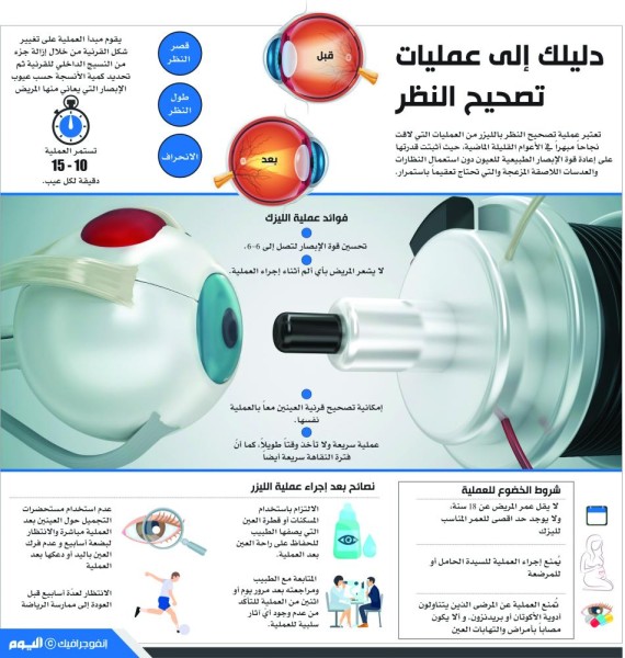 أنفوجرافيك الصفحة الأخيرة