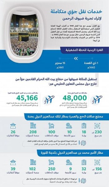 المملكة تستقبل غدًا أولى رحلات موسم الحج
