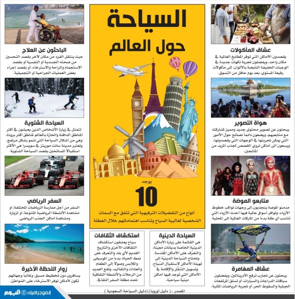 أنفوجرافيك الأخيرة