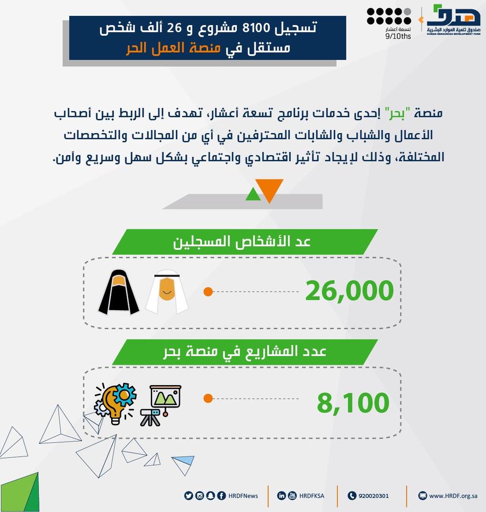 هدف : تسجيل 8100 مشروع في منصة العمل الحر