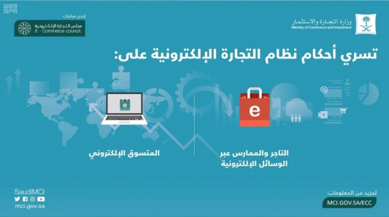 نظام التجارة الإلكترونية.. 26 مادة لحماية التعاملات التجارية