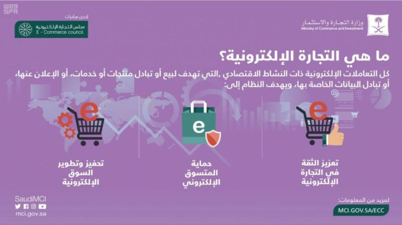 نظام التجارة الإلكترونية.. 26 مادة لحماية التعاملات التجارية