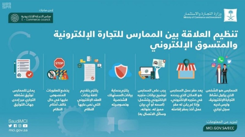 نظام التجارة الإلكترونية.. 26 مادة لحماية التعاملات التجارية