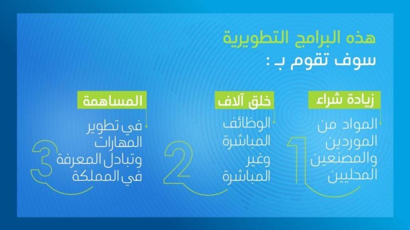 «أرامكو» توقّع 34 عقدًا بـ 18 مليار دولار