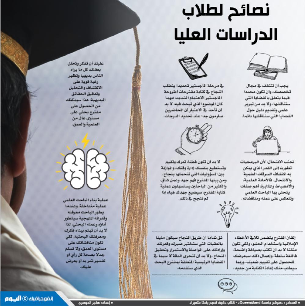 أنفوجرافيك الأخيرة