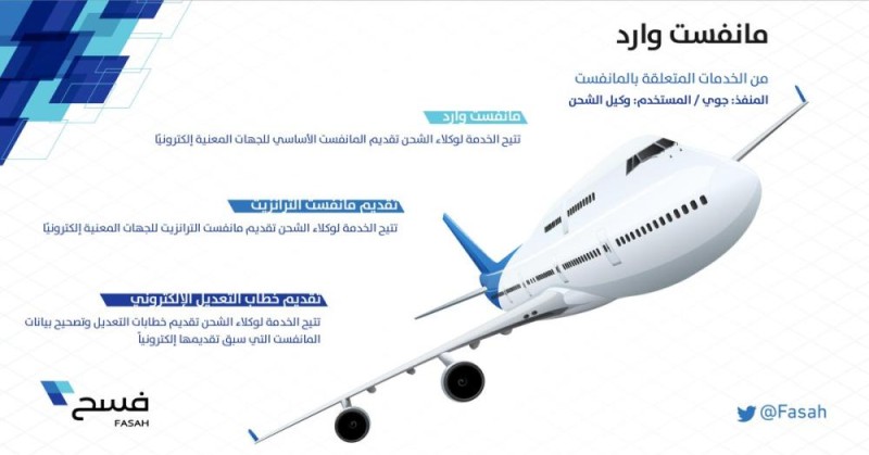 'الجمارك ' تفسح أول حاوية بحرية عبر منفذٍ جوّي