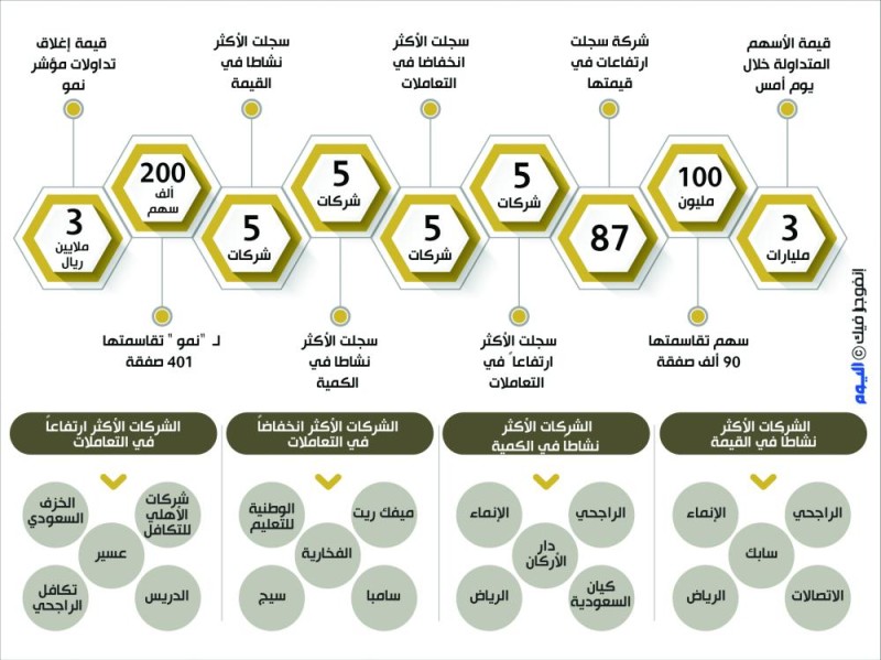 مؤشر الأسهم السعودية يحقق أرباحا للمرة السادسة على التوالي