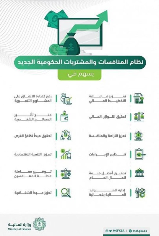 انفوجراف .. 12 ميزة لنظام المنافسات الجديد