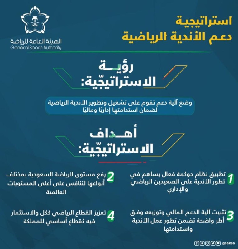 استثمار وتنافسية وتطوير.. القيادة تدعم الرياضة