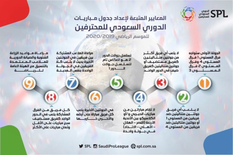 ديربي الرياض في الثامنة وديربي جدة في التاسعة