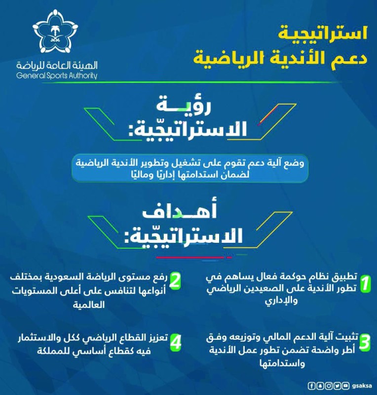 تطبيق أفضل معايير الحوكمة لجذب المستثمرين