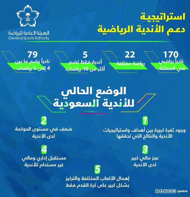 تطبيق أفضل معايير الحوكمة لجذب المستثمرين