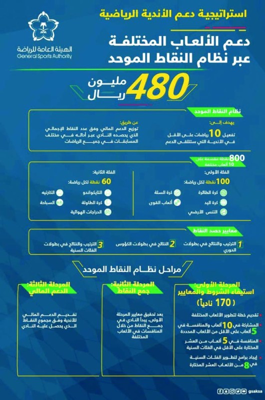 تطبيق أفضل معايير الحوكمة لجذب المستثمرين