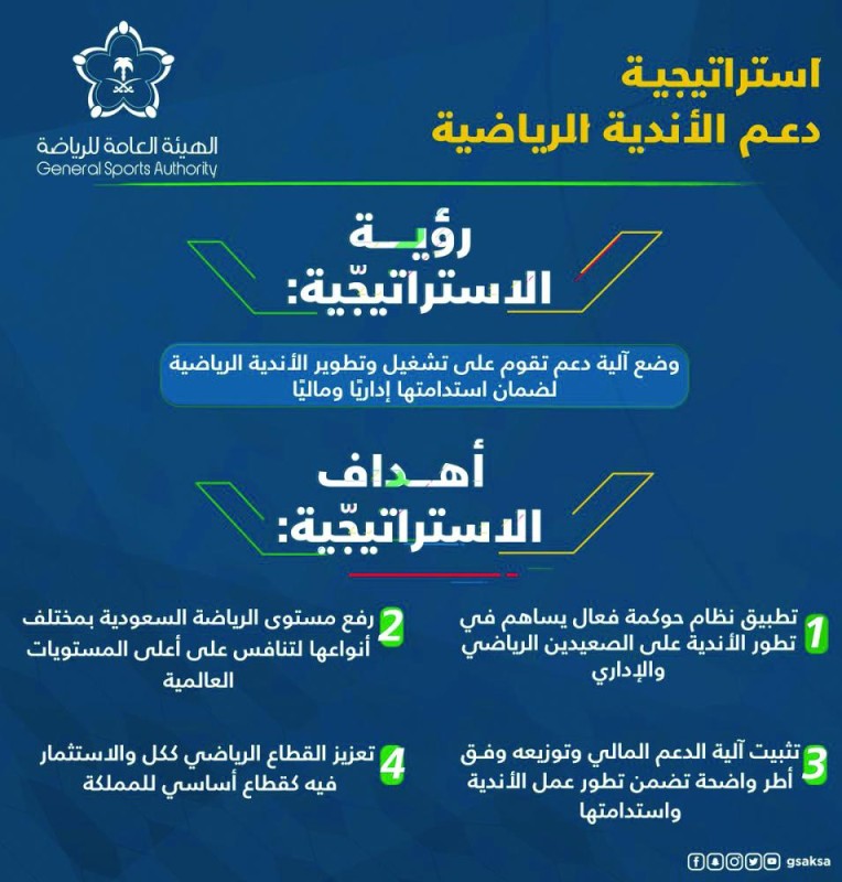 تحول إستراتيجي وارتفاع التنافسية الرياضية