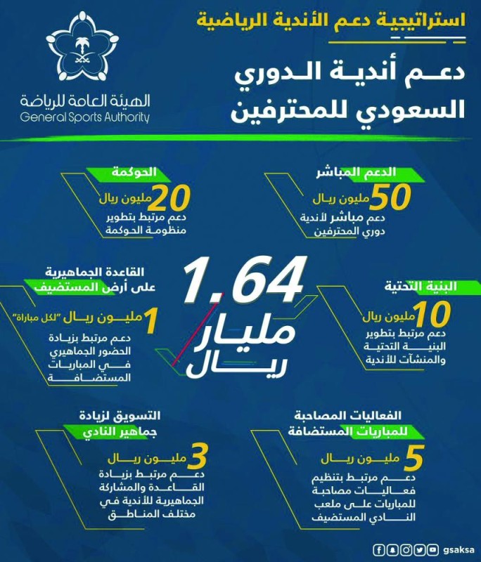تحول إستراتيجي وارتفاع التنافسية الرياضية