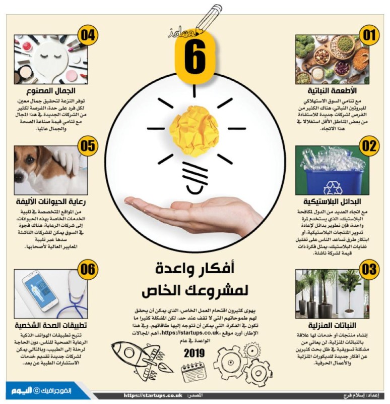 6 أفكار واعدة لمشروعك الخاص