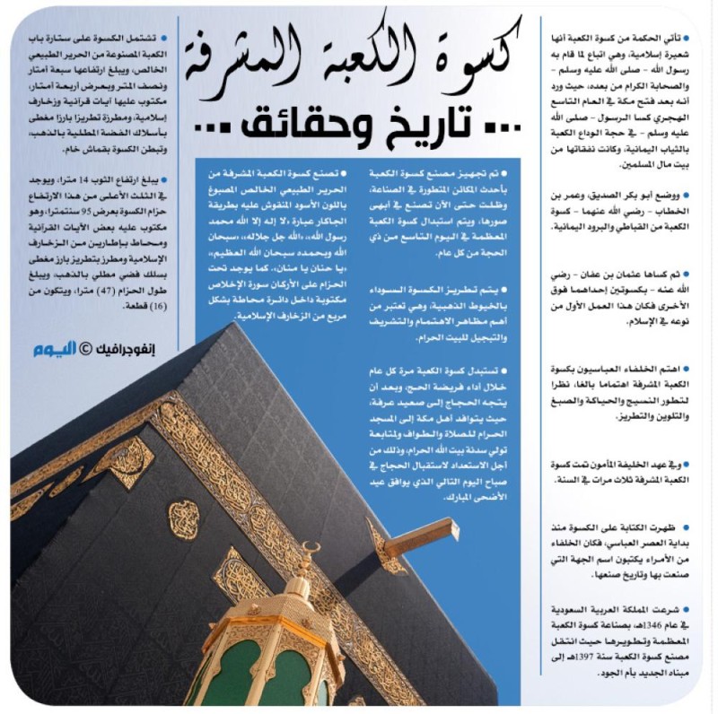 كسوة الكعبة المشرفة..تاريخ وحقائق..
