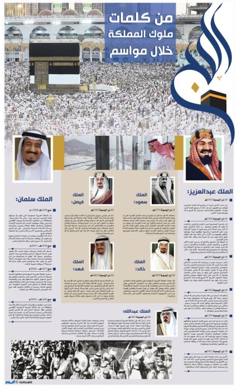 من كلمات ملوك المملكة خلال مواسم الحج