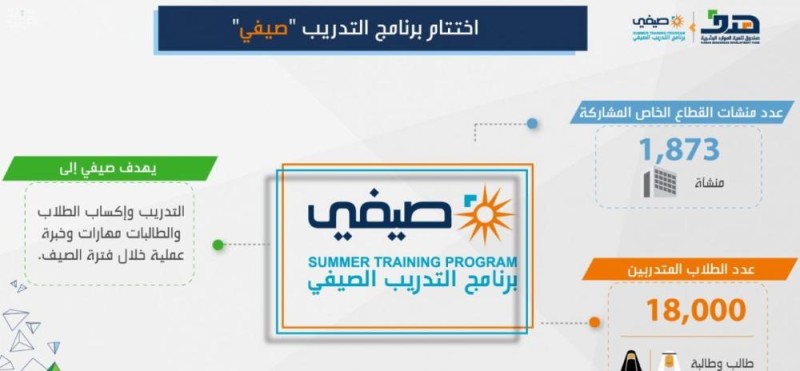 هدف : تأهيل 18 ألف طالب عبر 'صيفي'