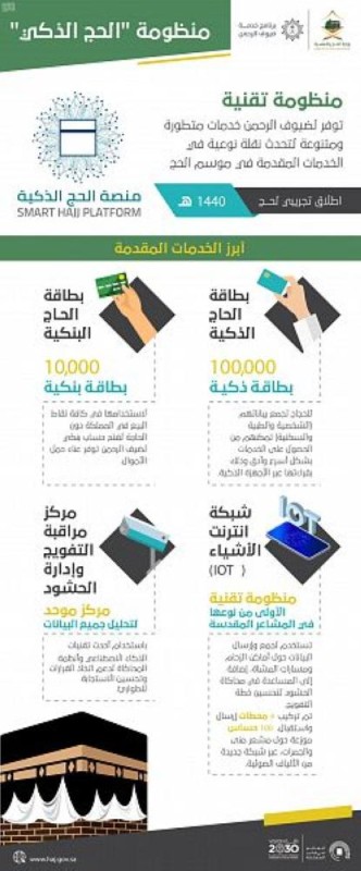 «الحج» تطلق حزمة من المشاريع والمبادرات