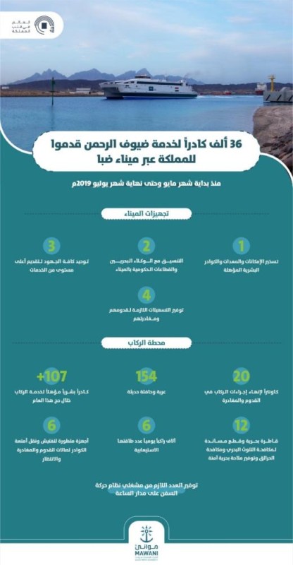ميناء ضبا يستقبل 36 ألف كادر لخدمة الحجاج
