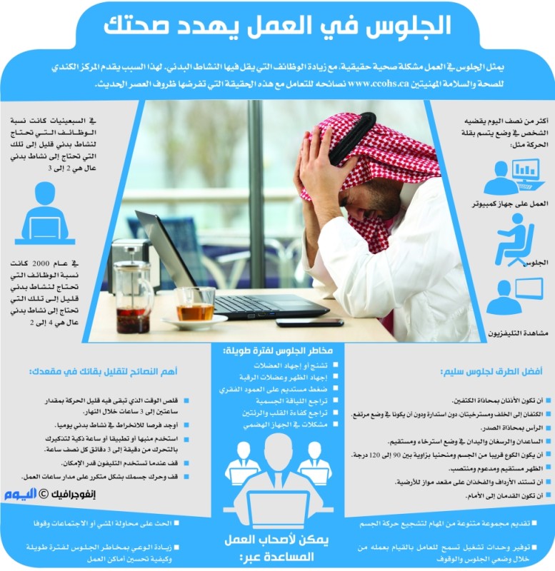 الجلوس في العمل يهدد صحتك