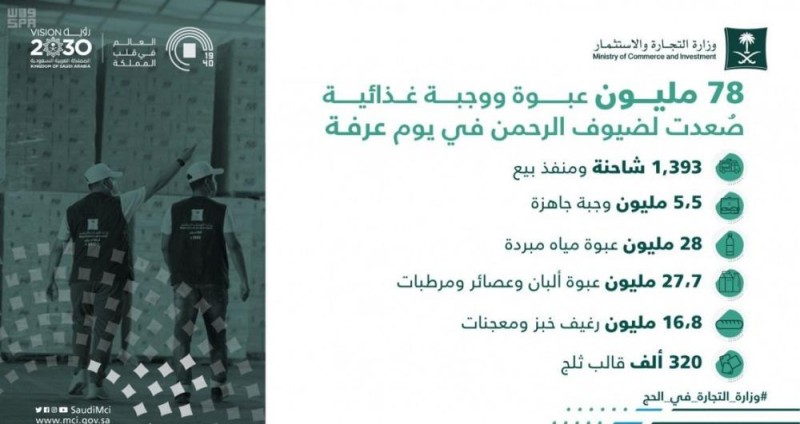 انفوجراف.. ماذا قدمت «التجارة» للحجاج في «عرفة»؟