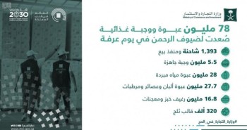 انفوجراف.. ماذا قدمت «التجارة» للحجاج في «عرفة»؟