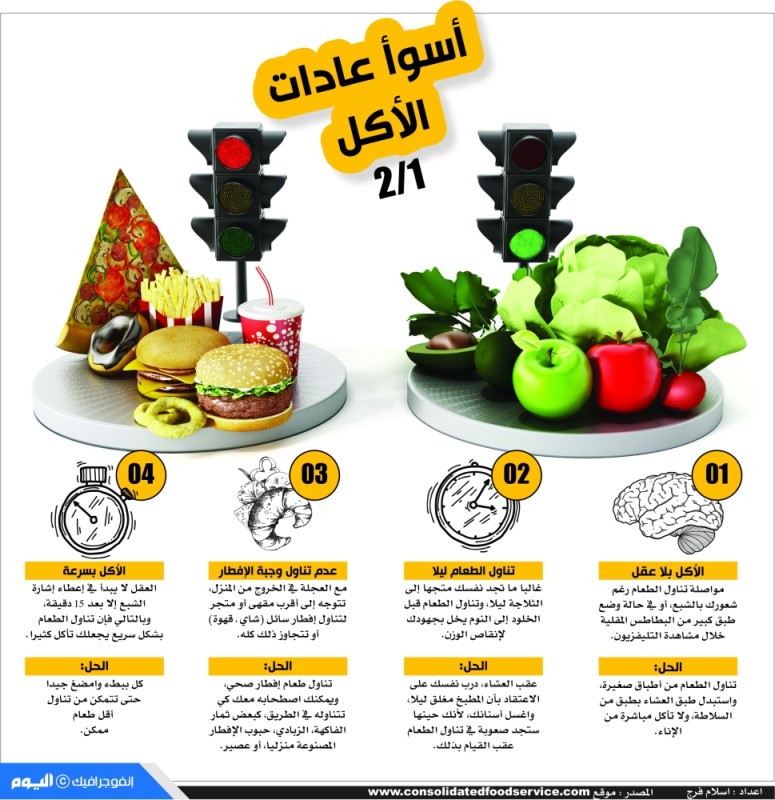 أسوأ عادات الأكل 1-2