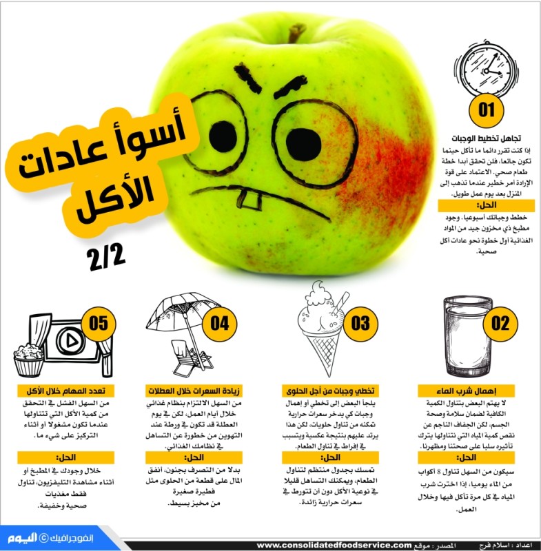 أسوأ عادات الاكل 2-2