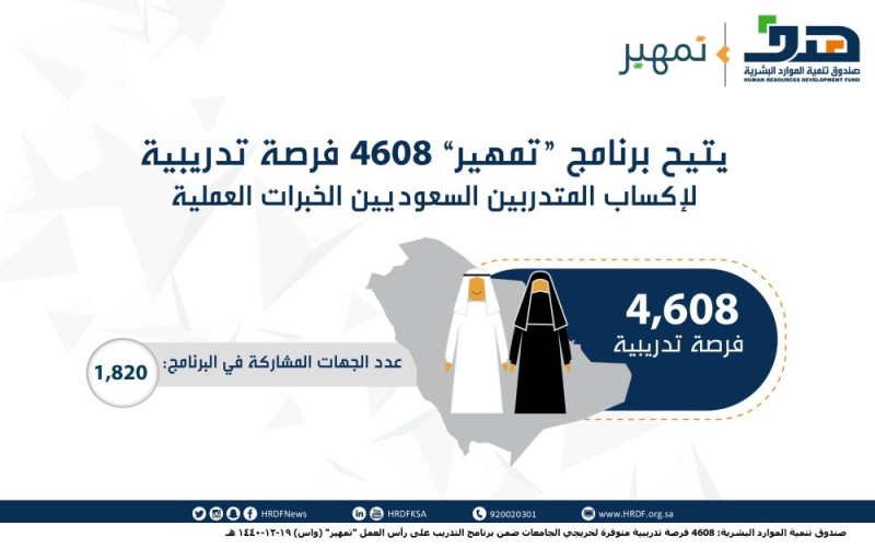 هدف : 4608 فرصة تدريبية لخريجي الجامعات عبر 'تمهير'