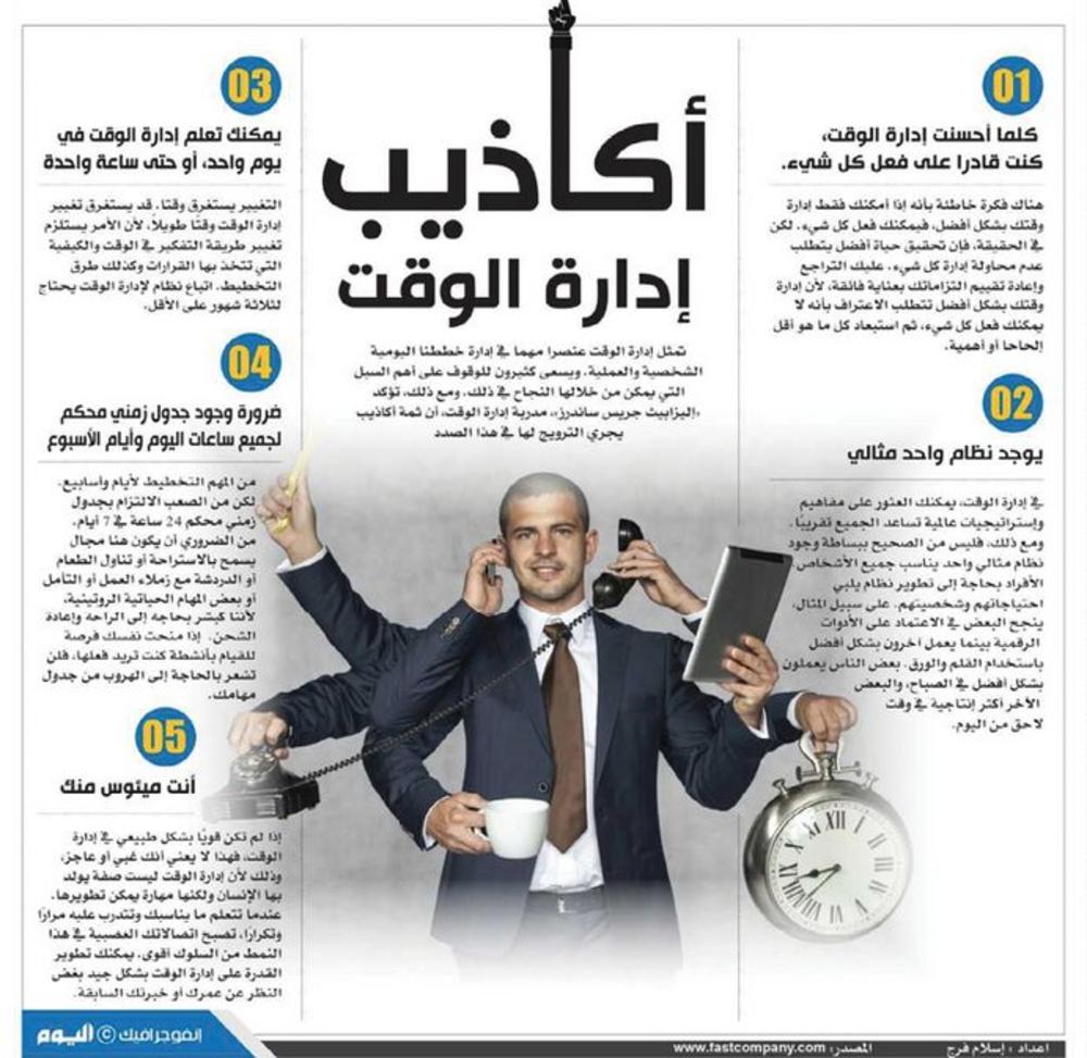 أكاذيب إدارة الوقت