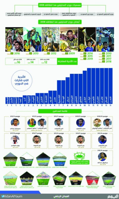 ترقب كبير لدوري مثير