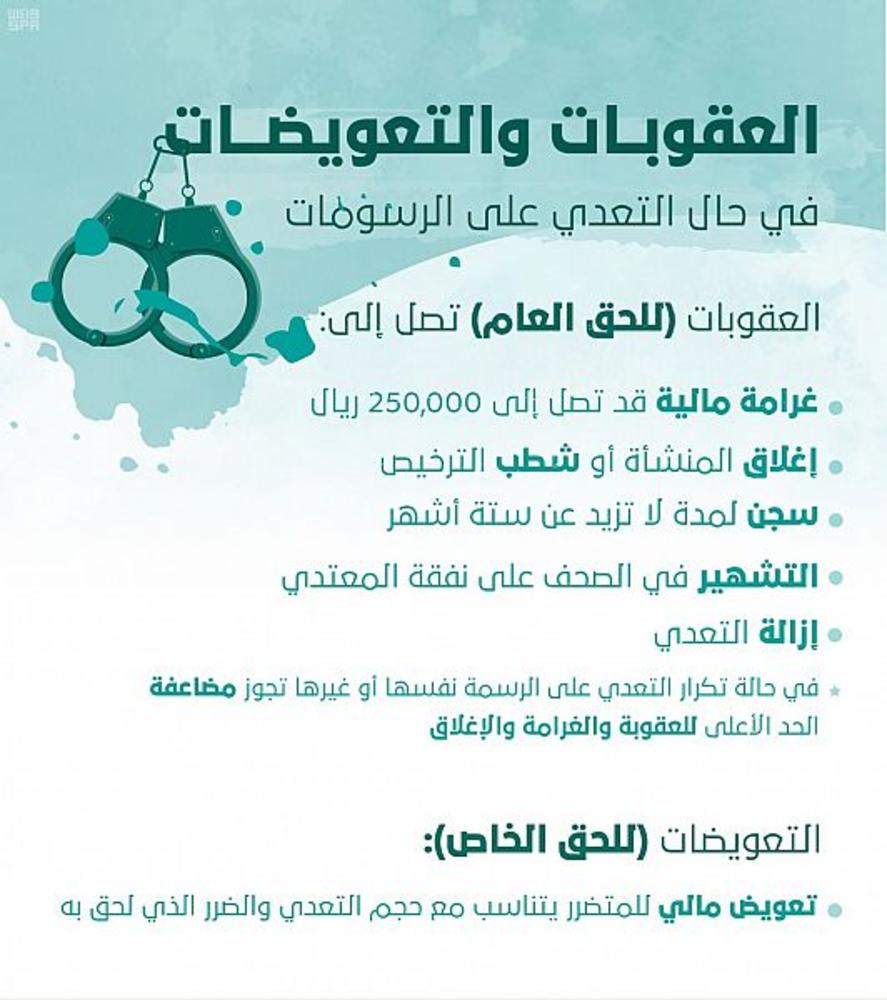 الملكية الفكرية : الرسومات ملك لصاحبها حياً أو ميتاً