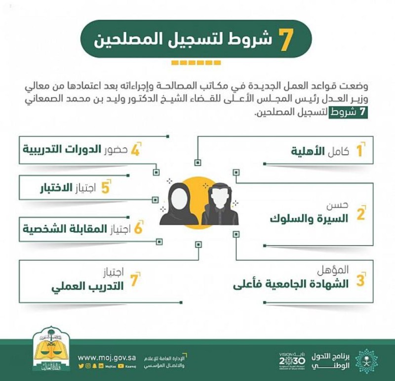 ' العدل ' : 7 شروط لتسجيل 'المصلحين'