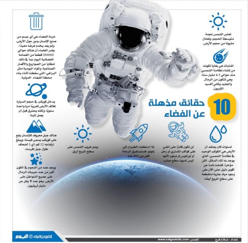 10 حقائق مذهلة عن الفضاء