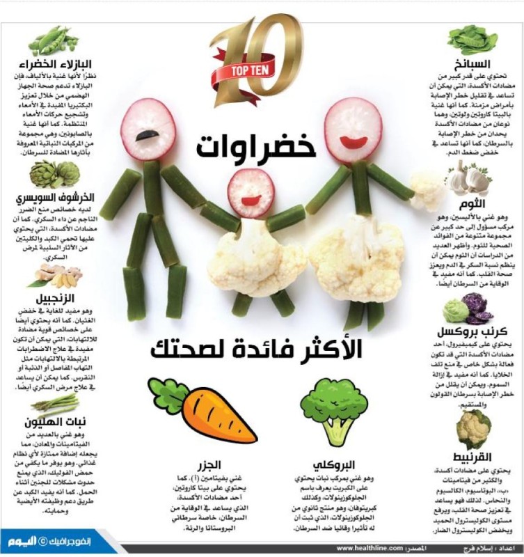 أكثر 10 خضراوات فائدة لصحتك
