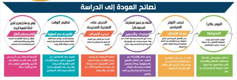 نصائح العودة إلى الدراسة