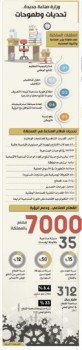 فصل «الصناعة» عن «الطاقة» يعظم المنتج المحلي ويرفع نسبة التوطين