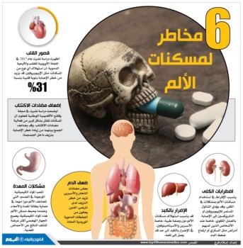 6 مخاطر لمسكنات الألم