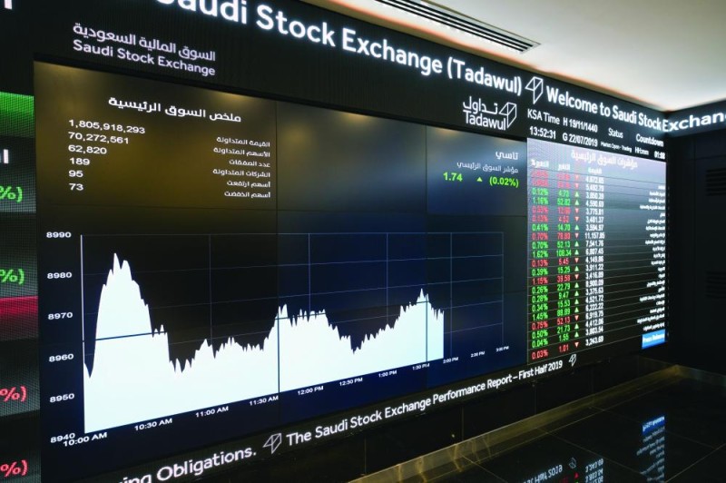 %1.3 تراجعا في سوق الأسهم