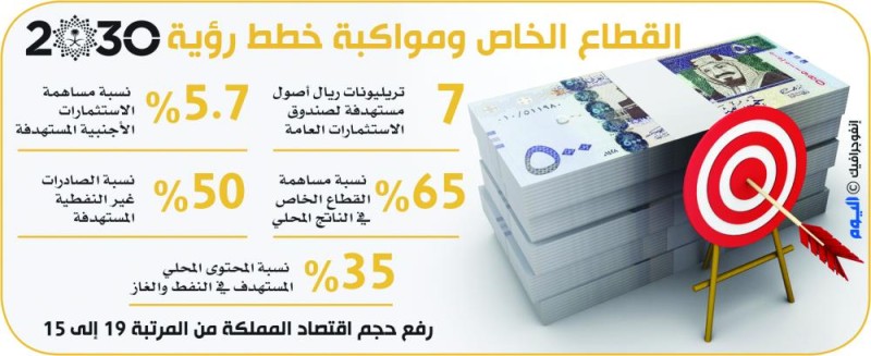 8 توصيات لرفع معدلات نمو القطاع الخاص