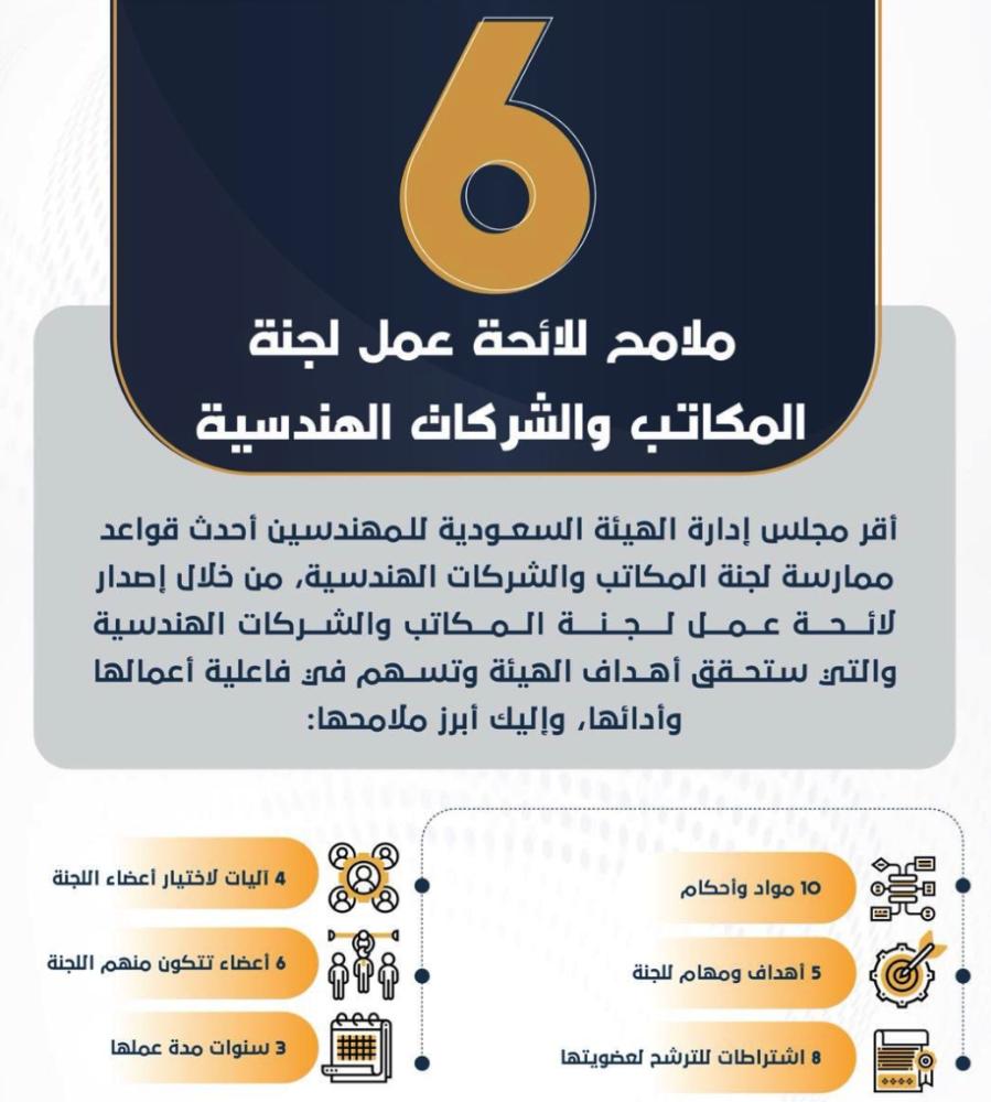 «10 مواد».. «المهندسين» تصدر لائحة عمل «المكاتب والشركات»
