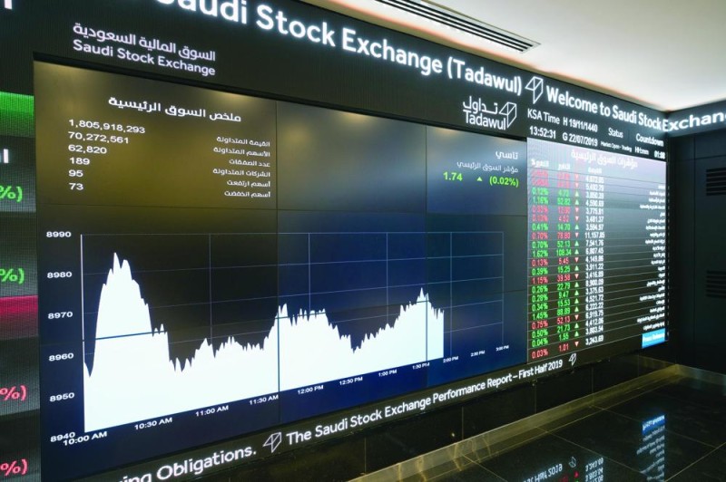 احترام الدعم وإيجابية الأخبار يعدان بارتداد السوق